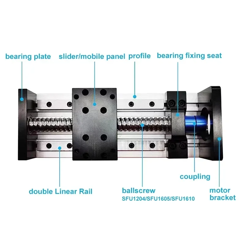 Double Square Linear Guide Sli - Ball Screw ulasan dan harga