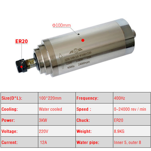 2.2KW 3.0KW 4.5KW CNC Spindle  - Water Cooled Spindle ulasan dan harga